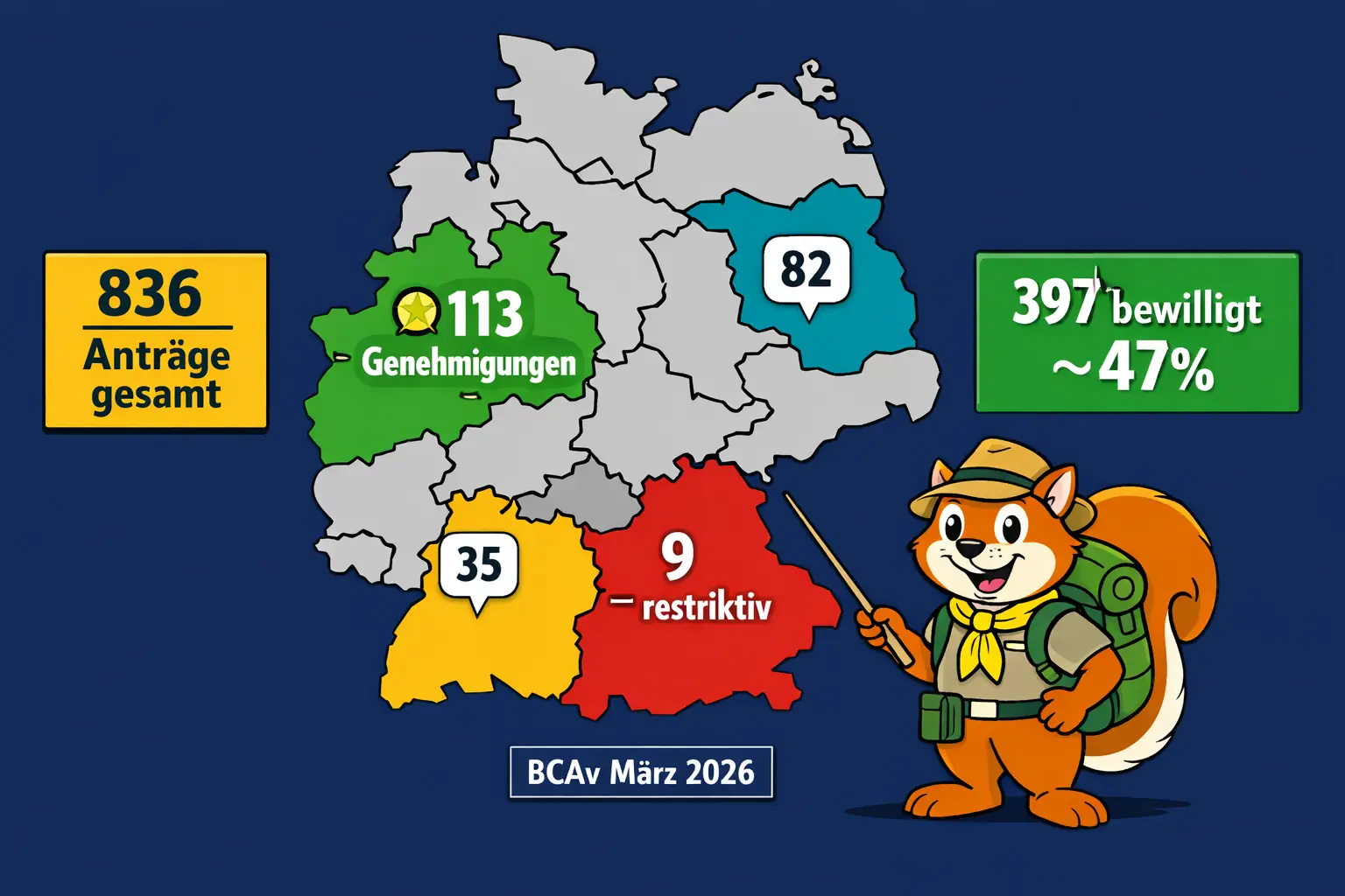 Deutschlandkarte mit Bundesland-Genehmigungsstatistik für Cannabis Anbauvereinigungen 2026 — NRW führend, Bayern restriktiv